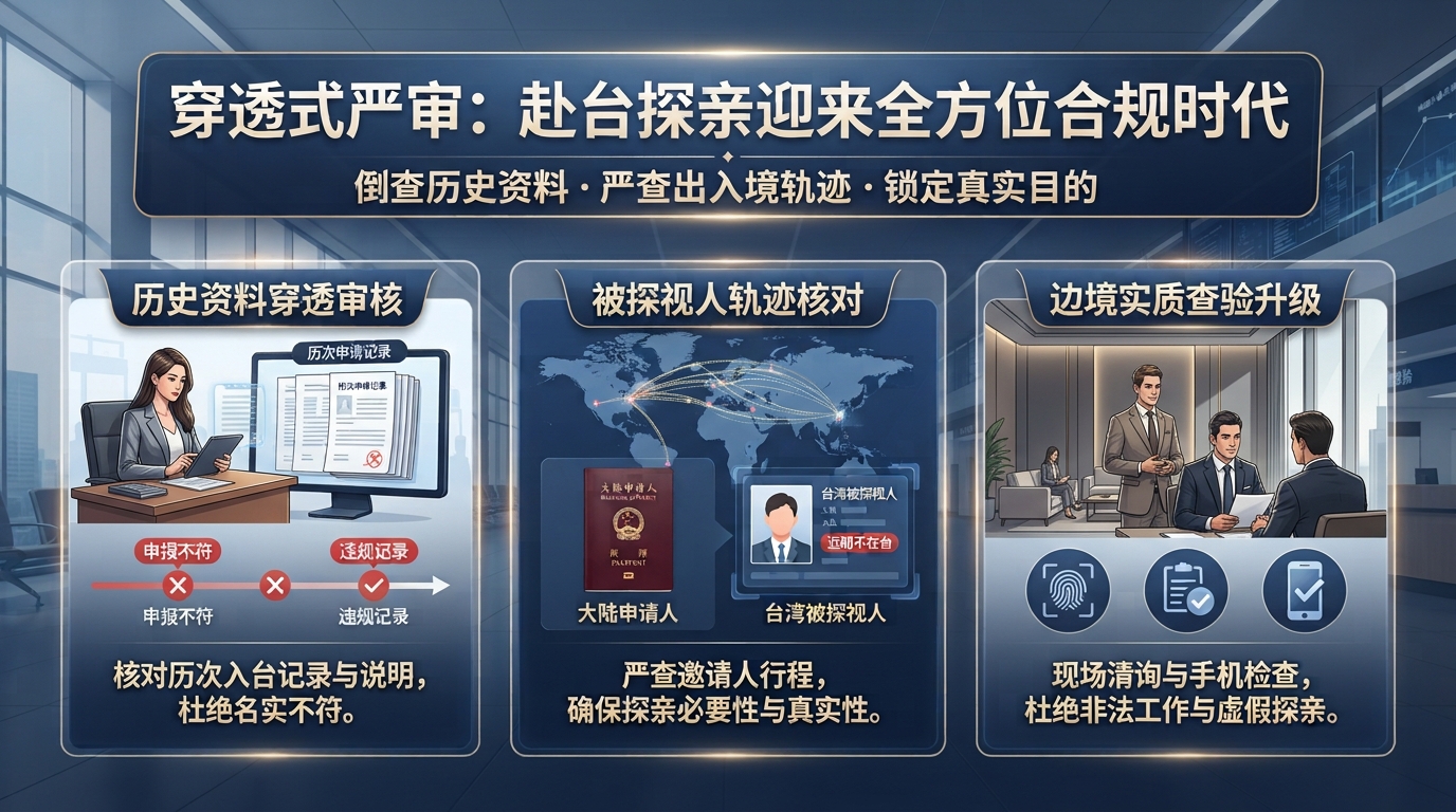 穿透式“严审时代”  赴台探亲为何开始倒查历史资料与出入境记录？