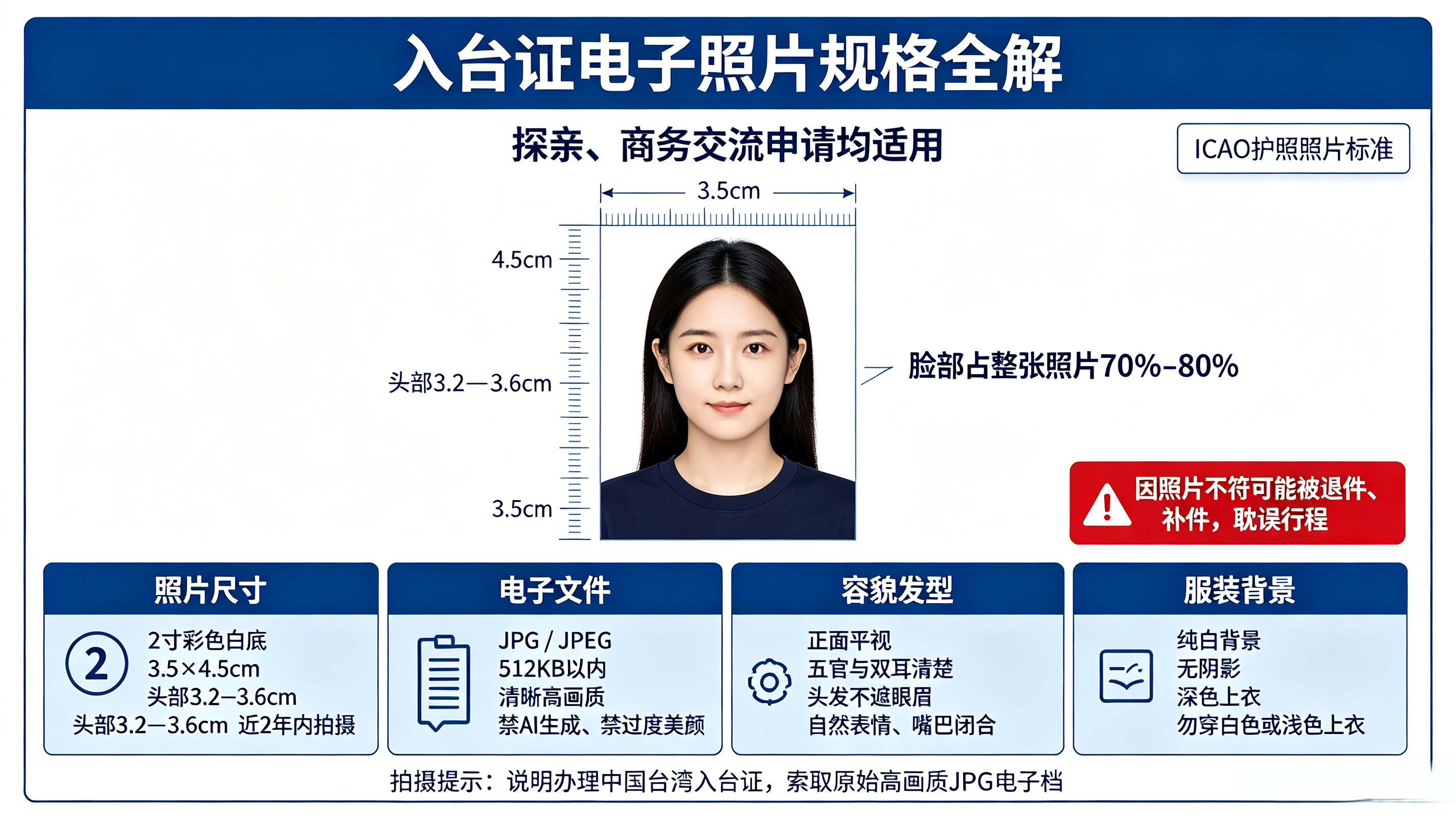 入台证电子照片规格与拍摄要求全解析