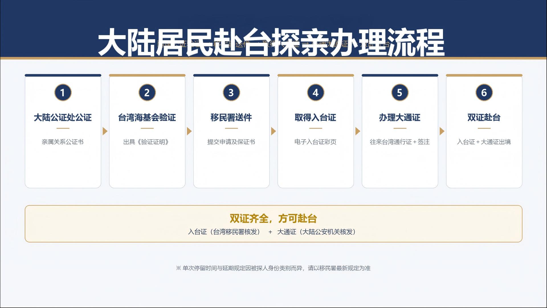 台湾探亲申请资料以及办理流程